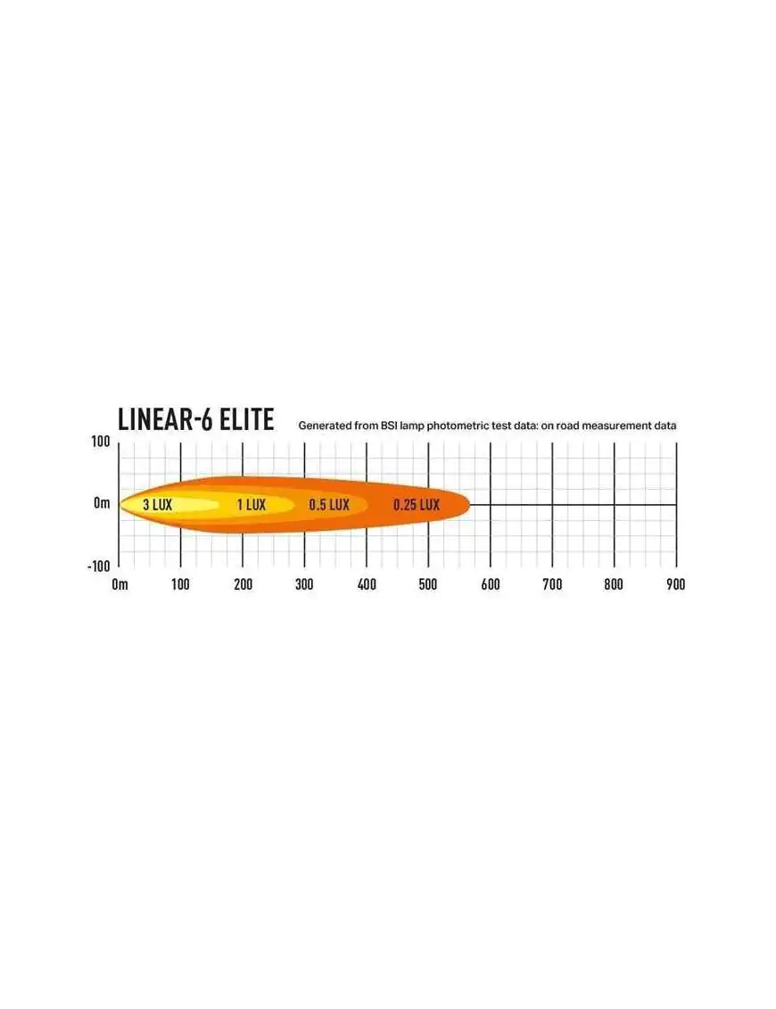 LAZER Linear 6 Elite