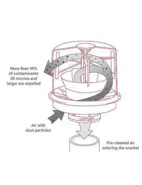 DONALDSON TOPSPIN CYCLONE 89mm 6m/min