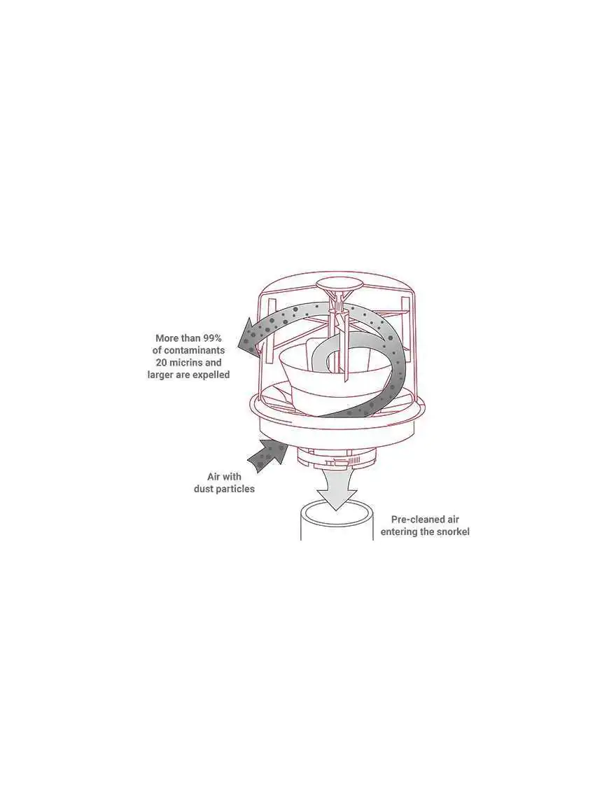 DONALDSON TOPSPIN CYCLONE 89mm 6m/min