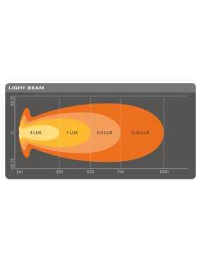 VX1000-CB SM Lightbars 108W 103cm 40" 