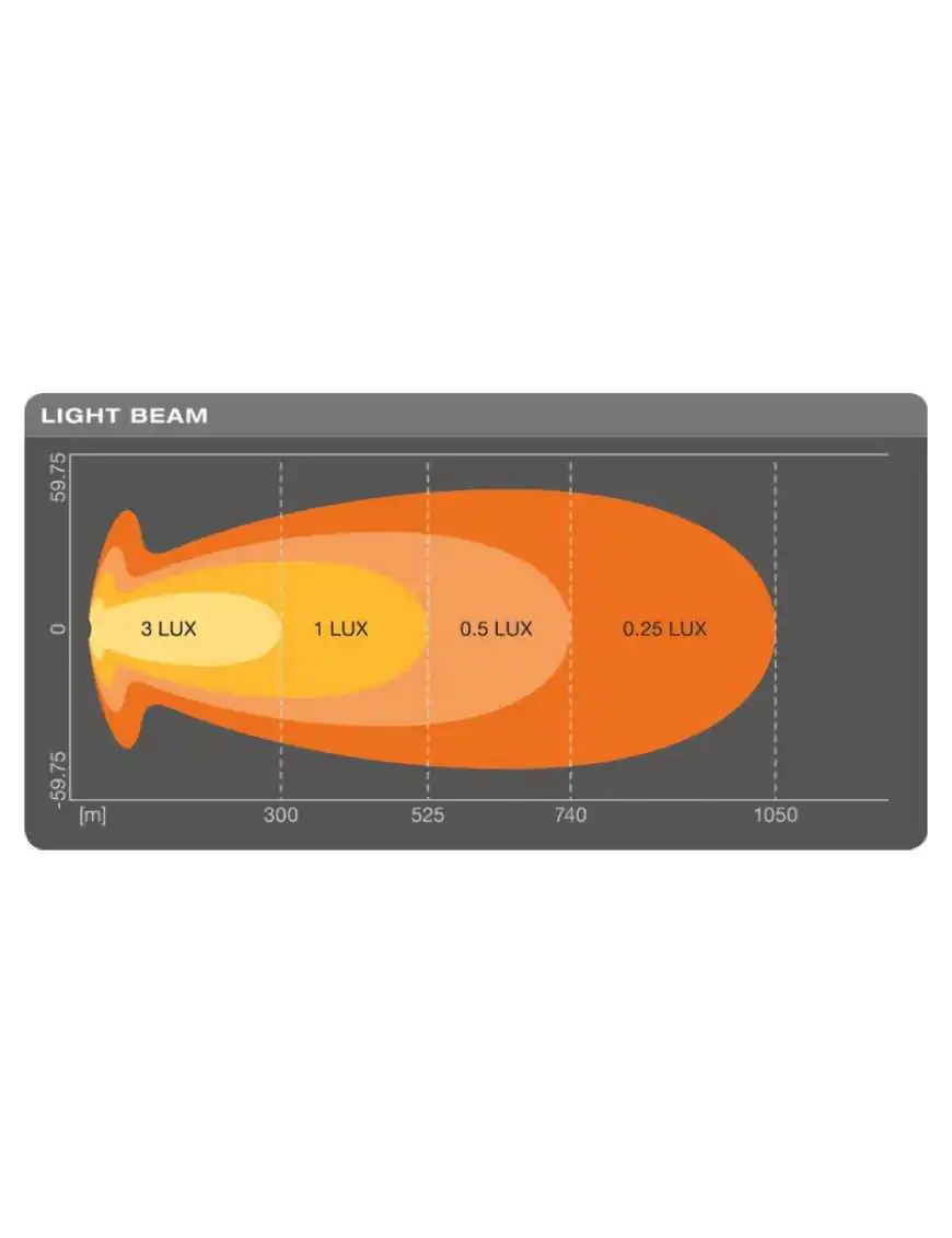 VX1000-CB SM Lightbars 108W 103cm 40" 