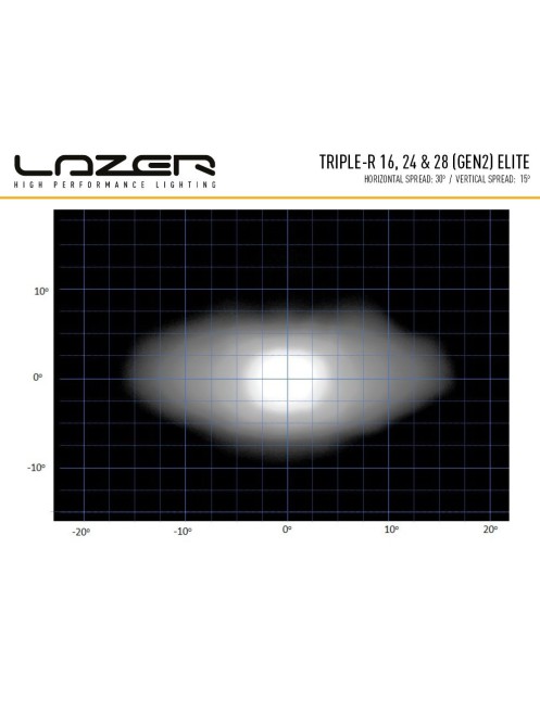 LAZER Triple-R 28 Elite (Gen2) 1305mm