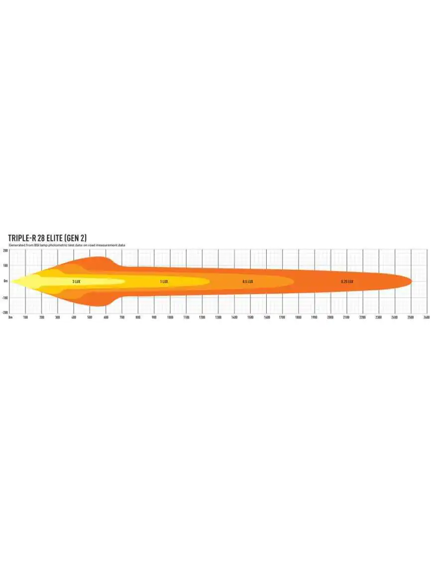 LAZER Triple-R 28 Elite (Gen2) 1305mm