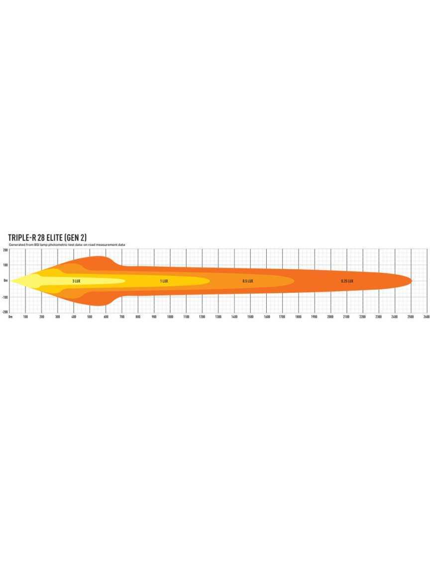 LAZER Triple-R 28 Elite (Gen2) 1305mm