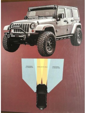 Obudowy lusterek Jeep Wrangler JK/JKU