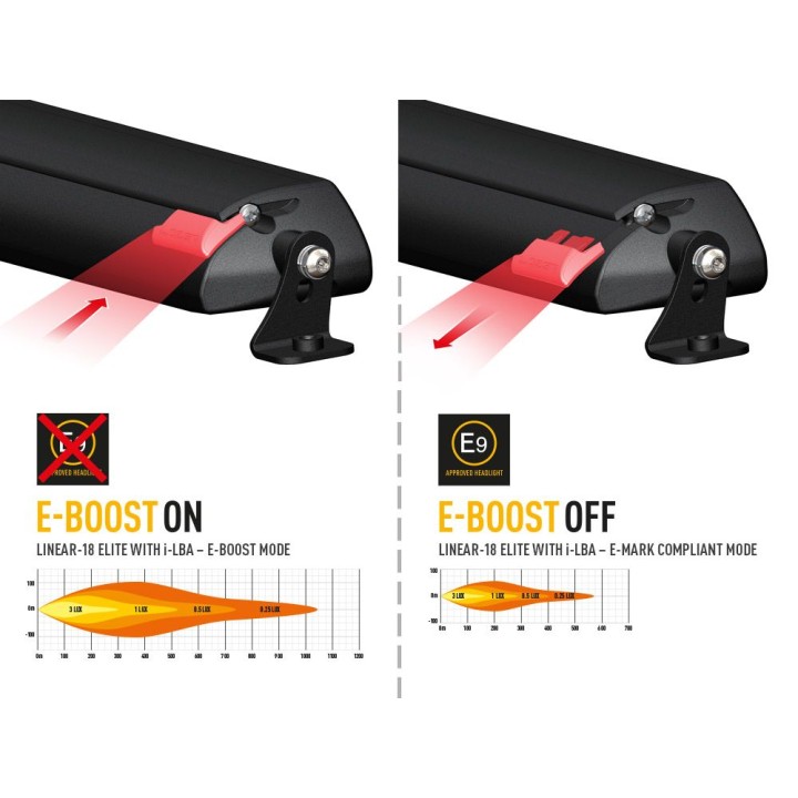 LAZER Linear 18 Elite i-LBA 0L18-LBA-B
