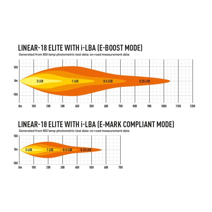 LAZER Linear 18 Elite i-LBA 0L18-LBA-B