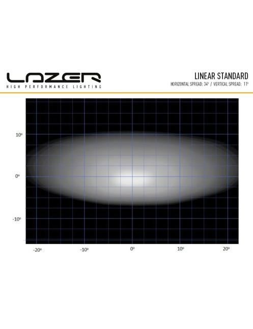LAZER Linear 18