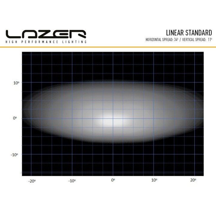 LAZER Linear 18