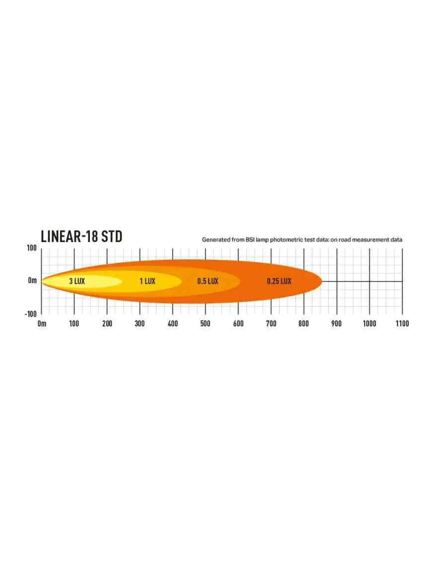 LAZER Linear 18