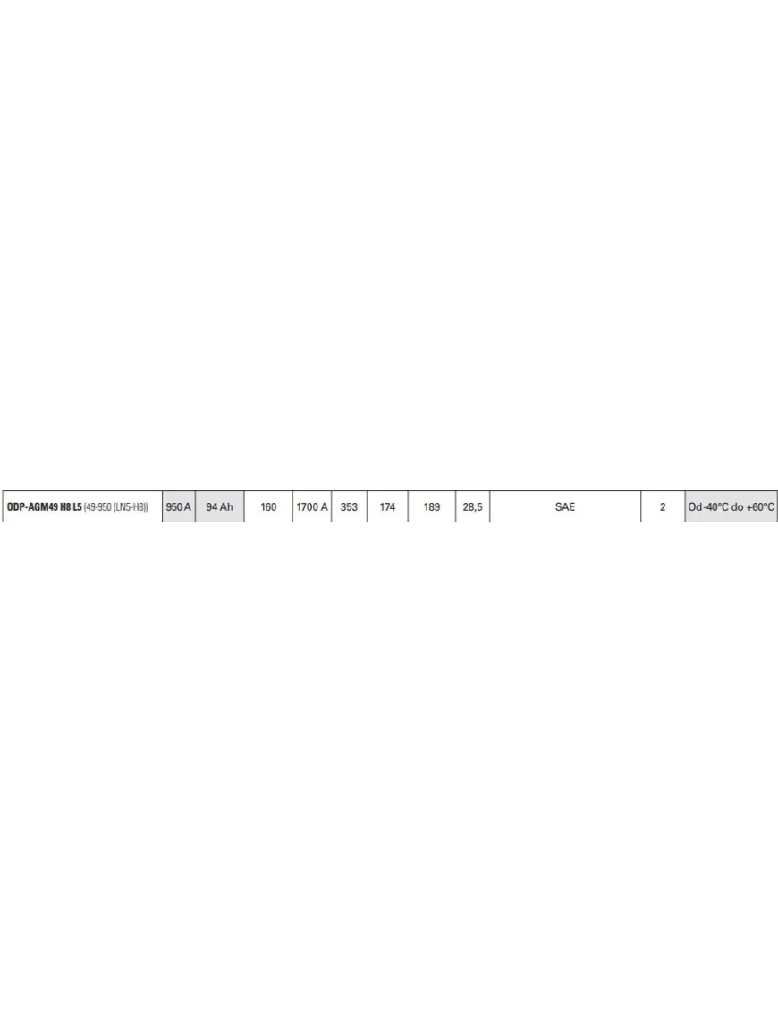 Akumulator Odyssey AGM ODP-AGM49 H8 L5 49-950 12V 94Ah 950A / 1700A przez 5 sek.