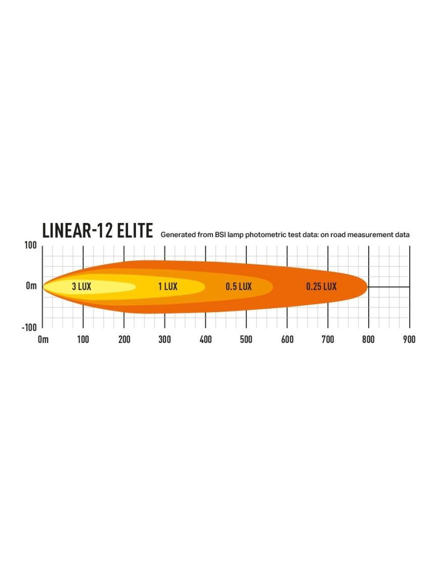 LAZER Linear 12 Elite ze światłami pozycyjnymi 0L12-PL-LNR