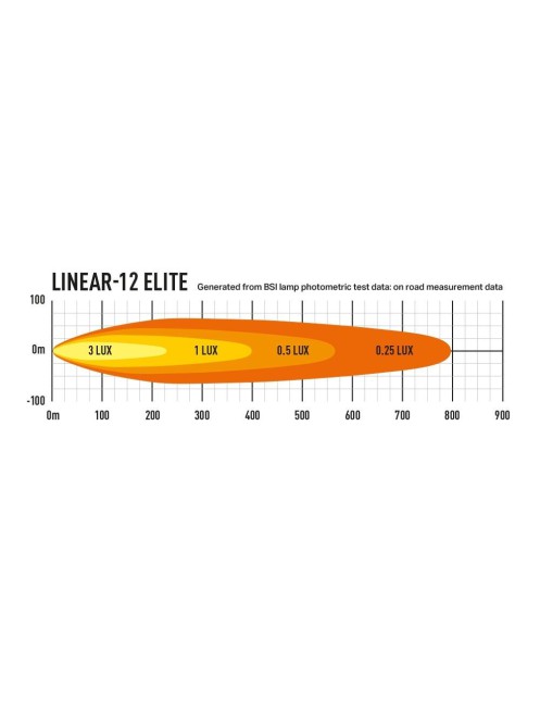 LAZER Linear 12 Elite ze światłami pozycyjnymi 0L12-PL-LNR