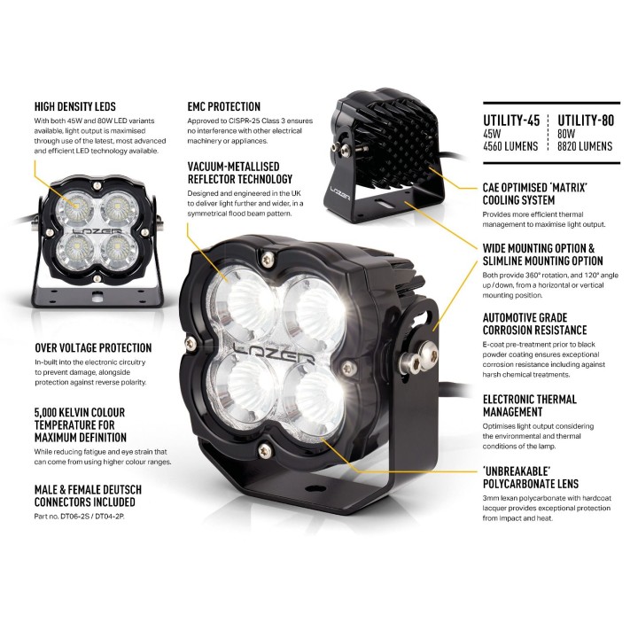 Lampa robocza LED LAZER UTILITY 45 New Generation