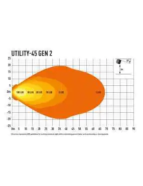 Lampa robocza LED LAZER UTILITY 45 New Generation