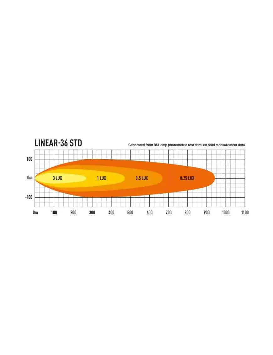 LAZER Linear 36 Double E-mark