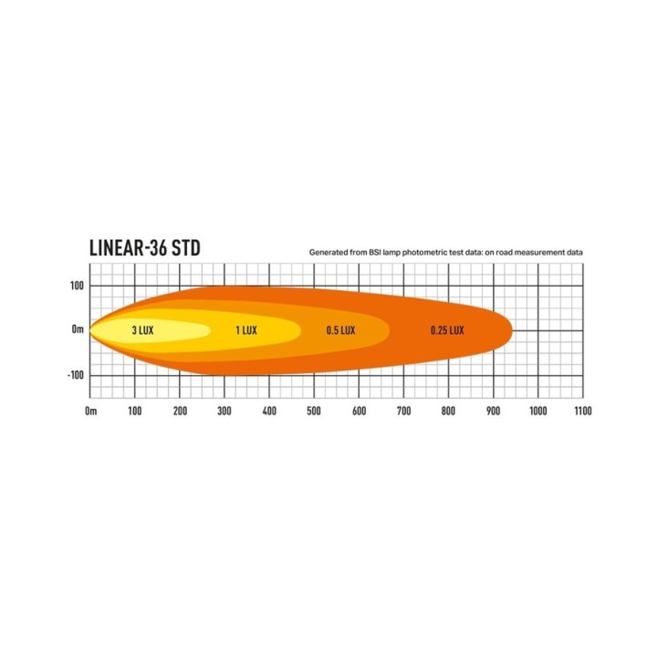 LAZER Linear 36 Double E-mark