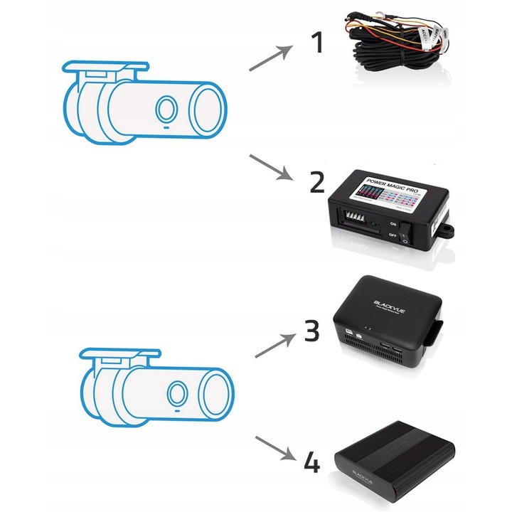 BlackVue DR750X-3CH Plus KAMERY FULL HD Z FUNKCJĄ CLOUD