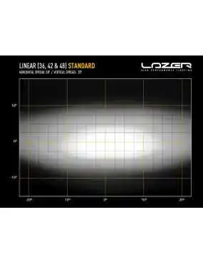 LAZER Linear 48 LEDBAR 128cm