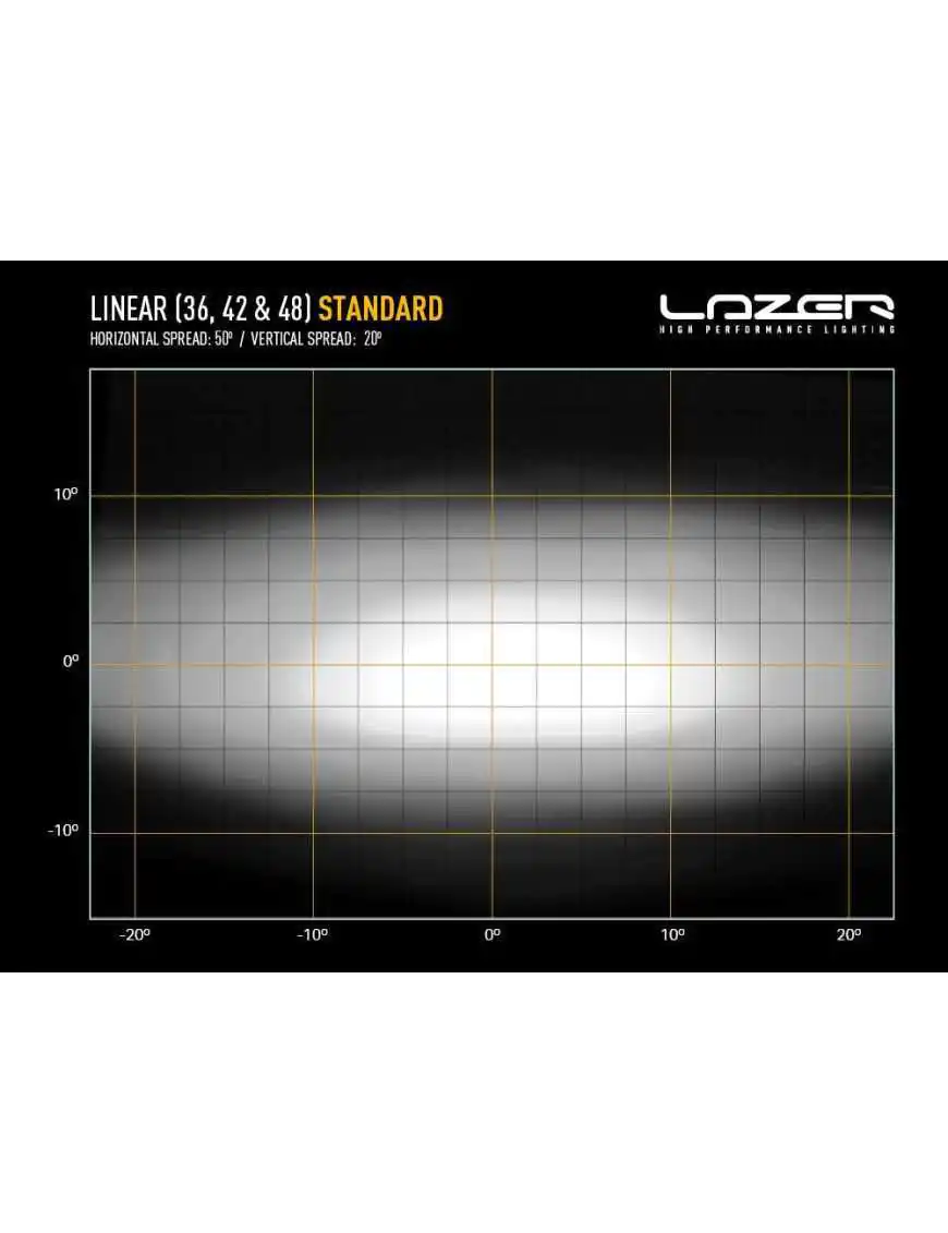 LAZER Linear 48 LEDBAR 128cm