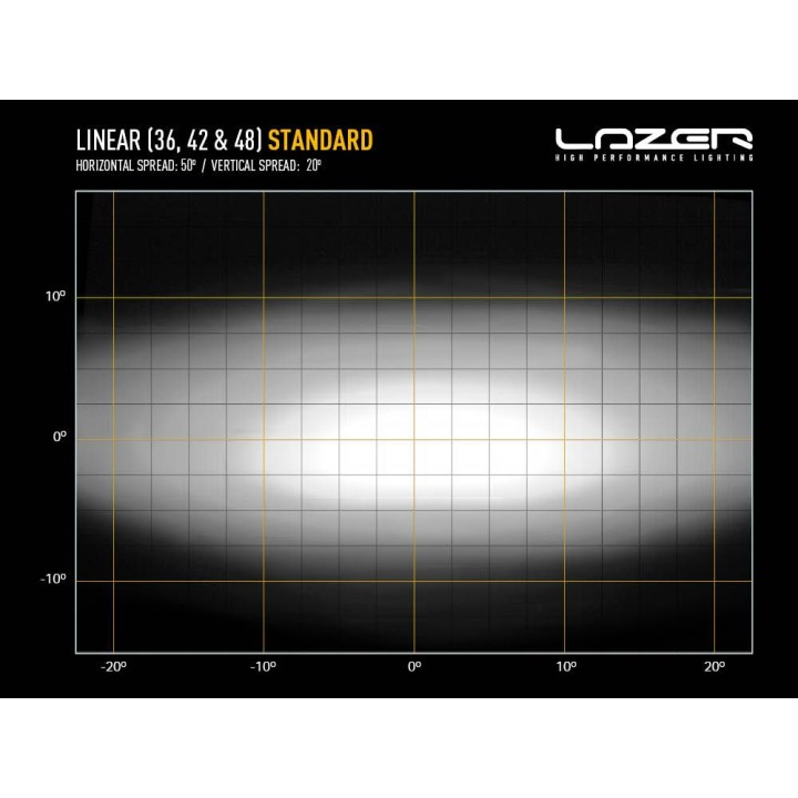 LAZER Linear 48 LEDBAR 128cm
