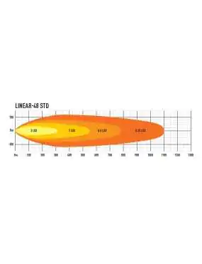 LAZER Linear 48 LEDBAR 128cm