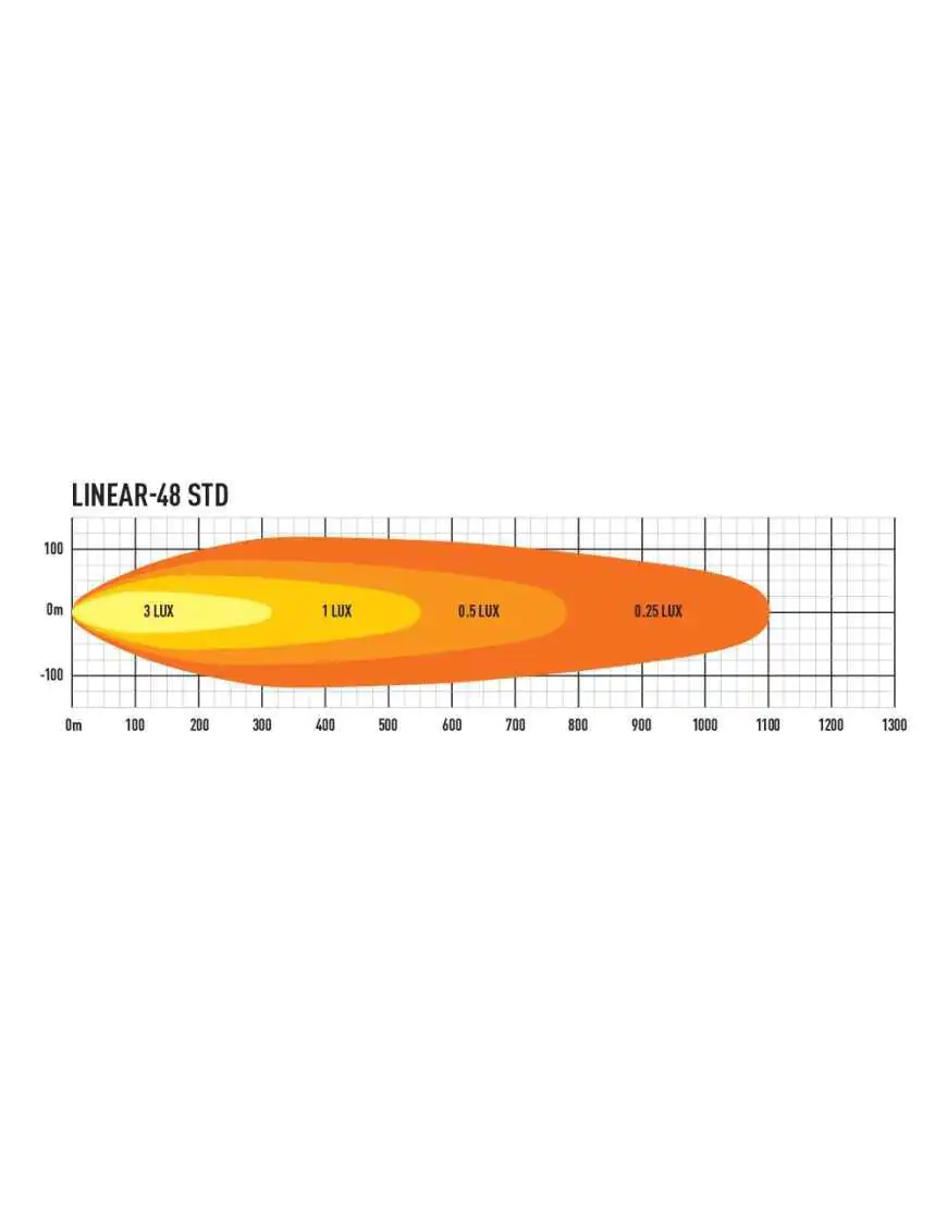 LAZER Linear 48 LEDBAR 128cm