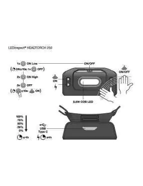LEDinspect HEADTORCH250 czołówka