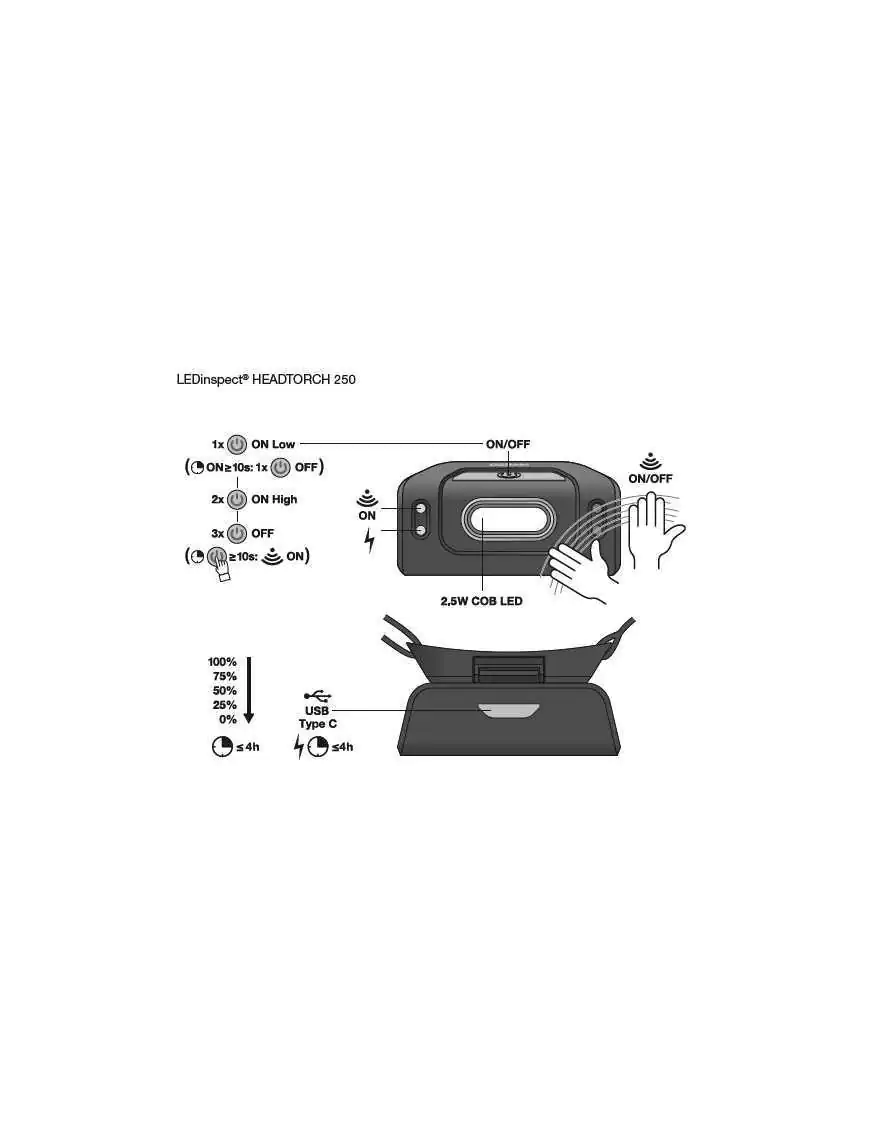 LEDinspect HEADTORCH250 czołówka