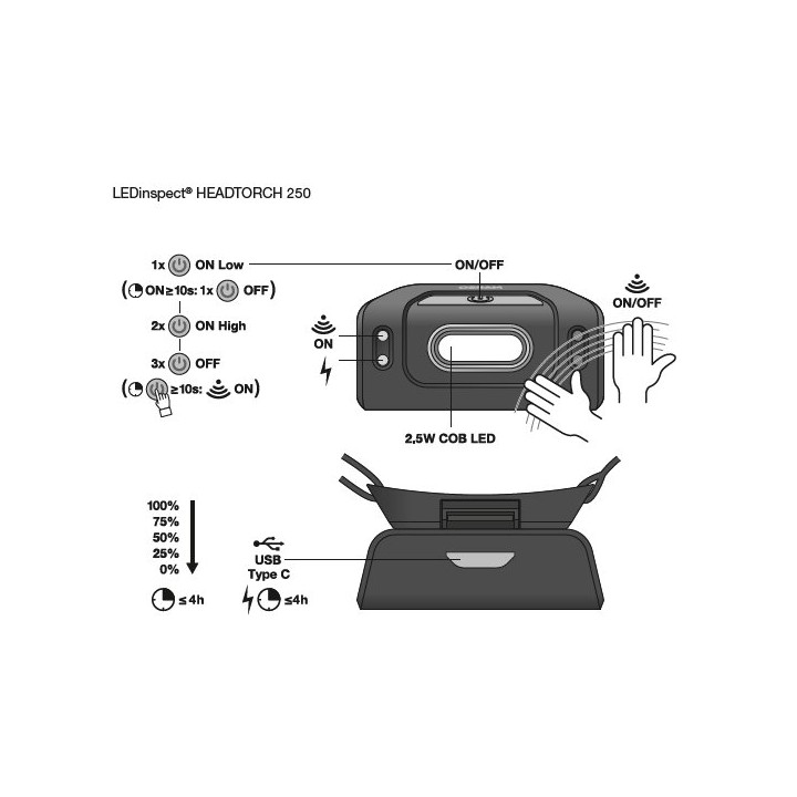 LEDinspect HEADTORCH250 czołówka