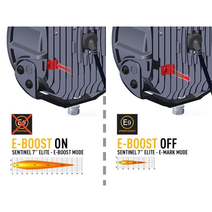 LAZER Sentinel 7" Elite - okrągła lampa LED