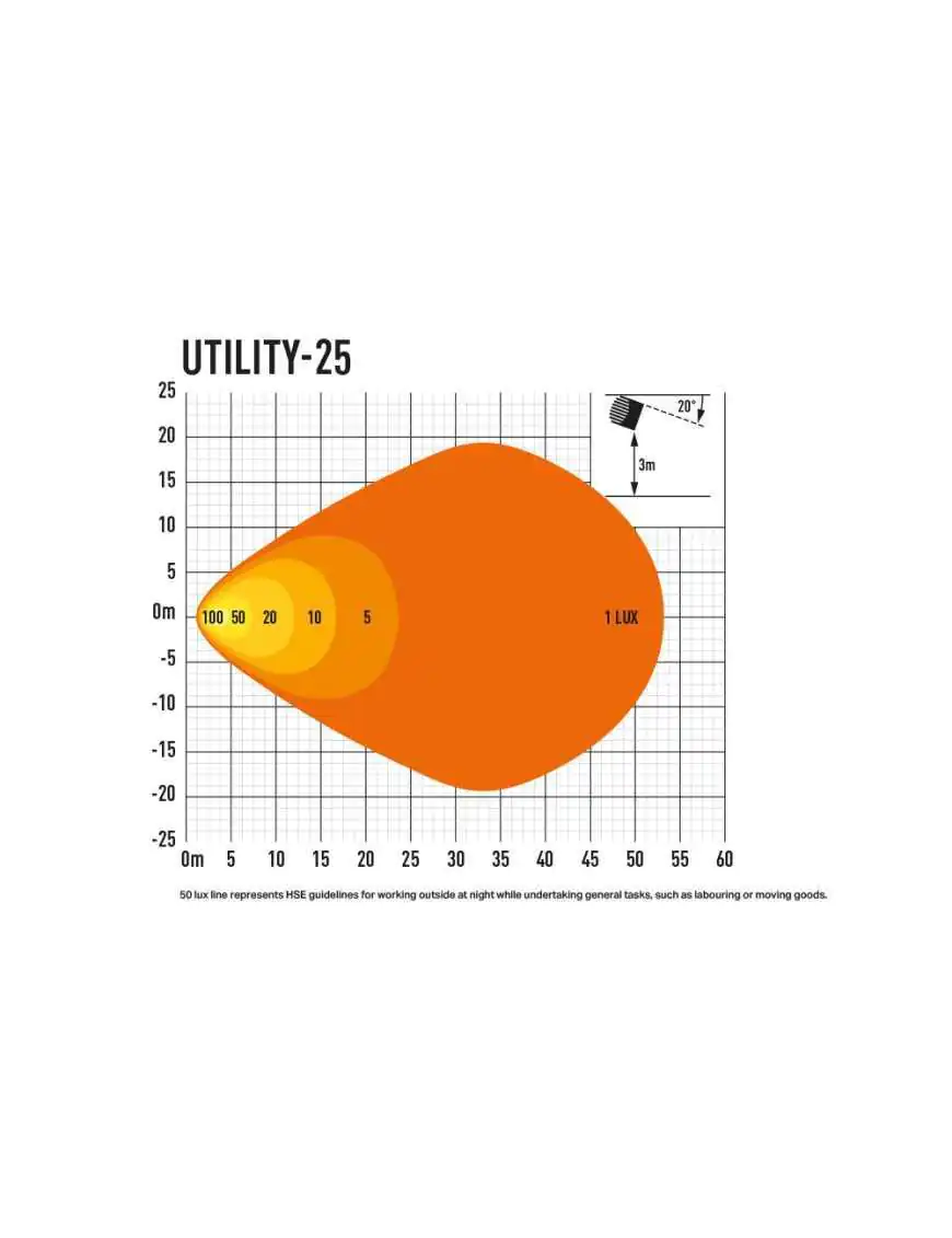 LAZER Utility 25 lampa robocza