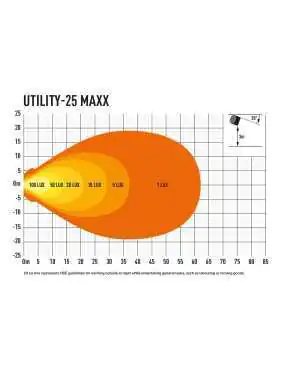 LAZER Utility 25 MAXX - lampa robocza LED