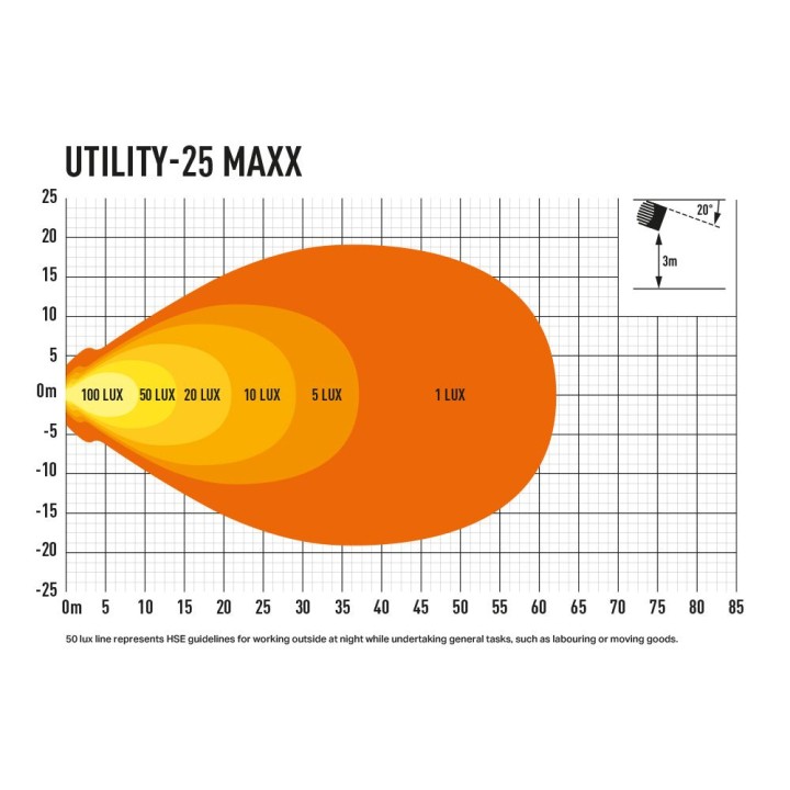 LAZER Utility 25 MAXX - lampa robocza LED