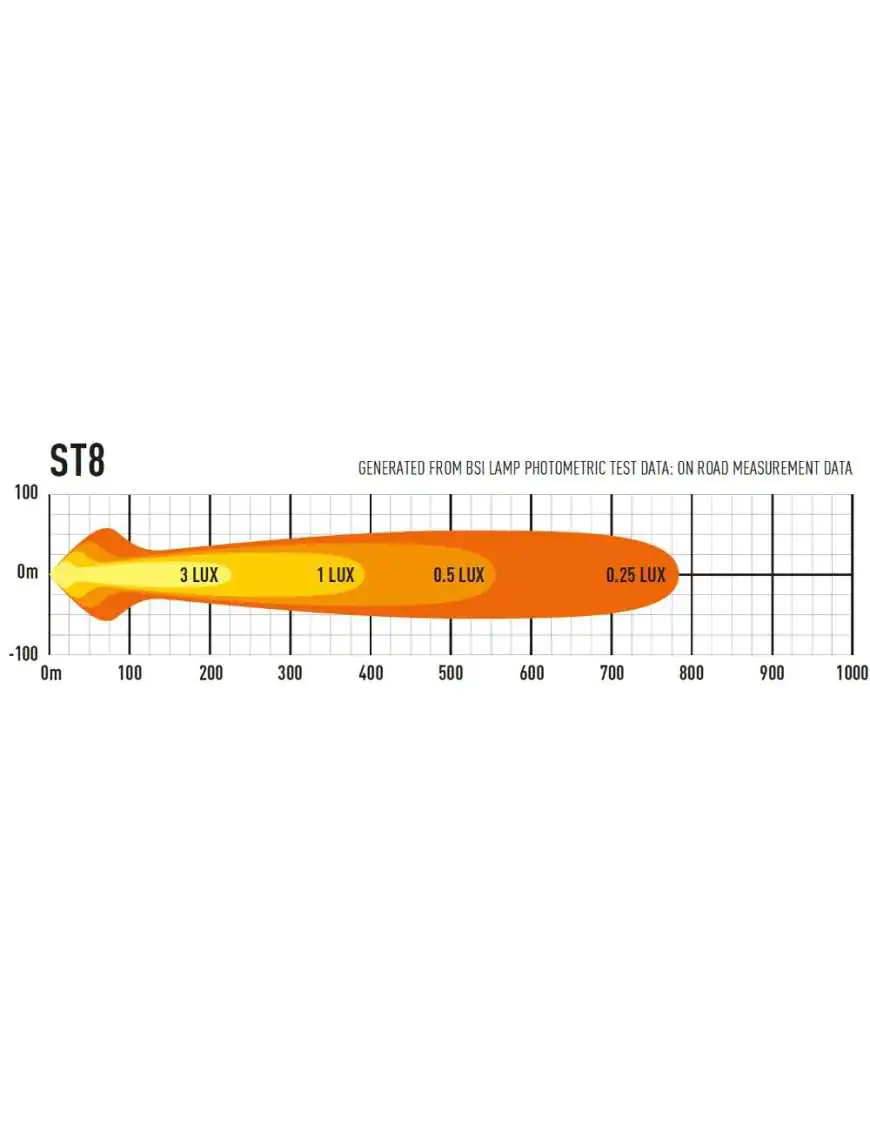 LASER ST8 Evolution - black