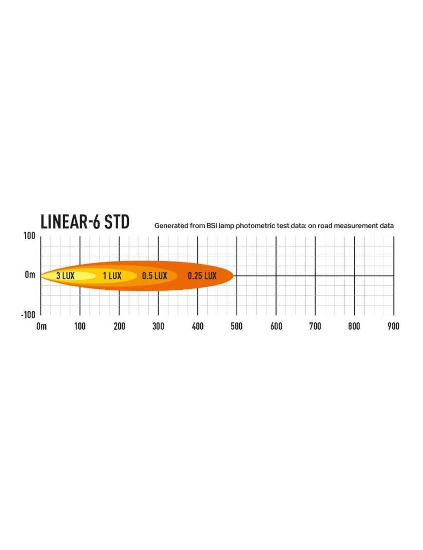 LAZER Linear 6