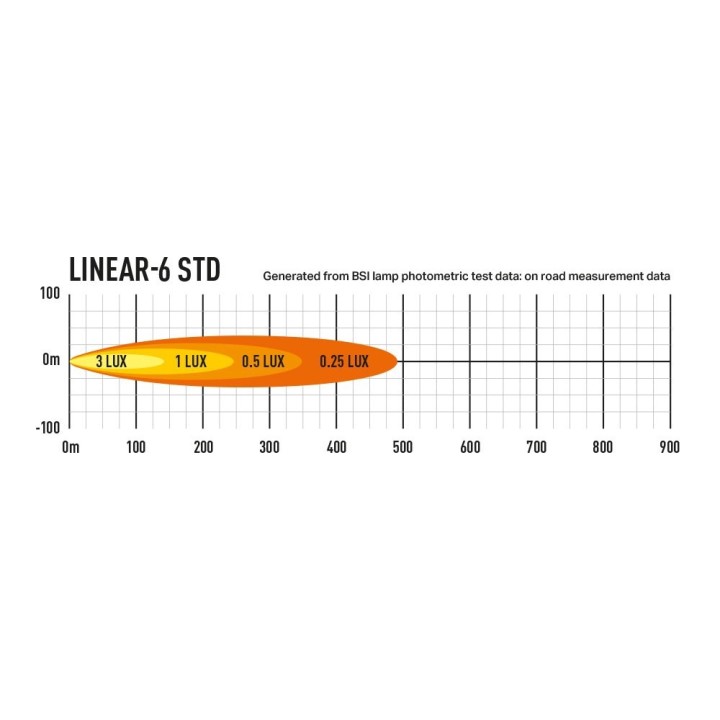 LAZER Linear-6 — panel LED 2250 lm z homologacją drogową ECE R112 - ujęcie 6