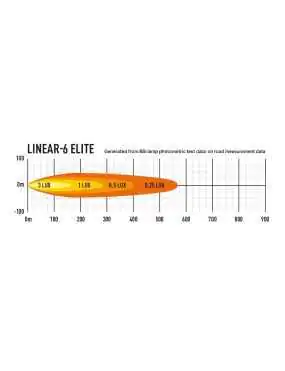 LASER Linear 6 Elite