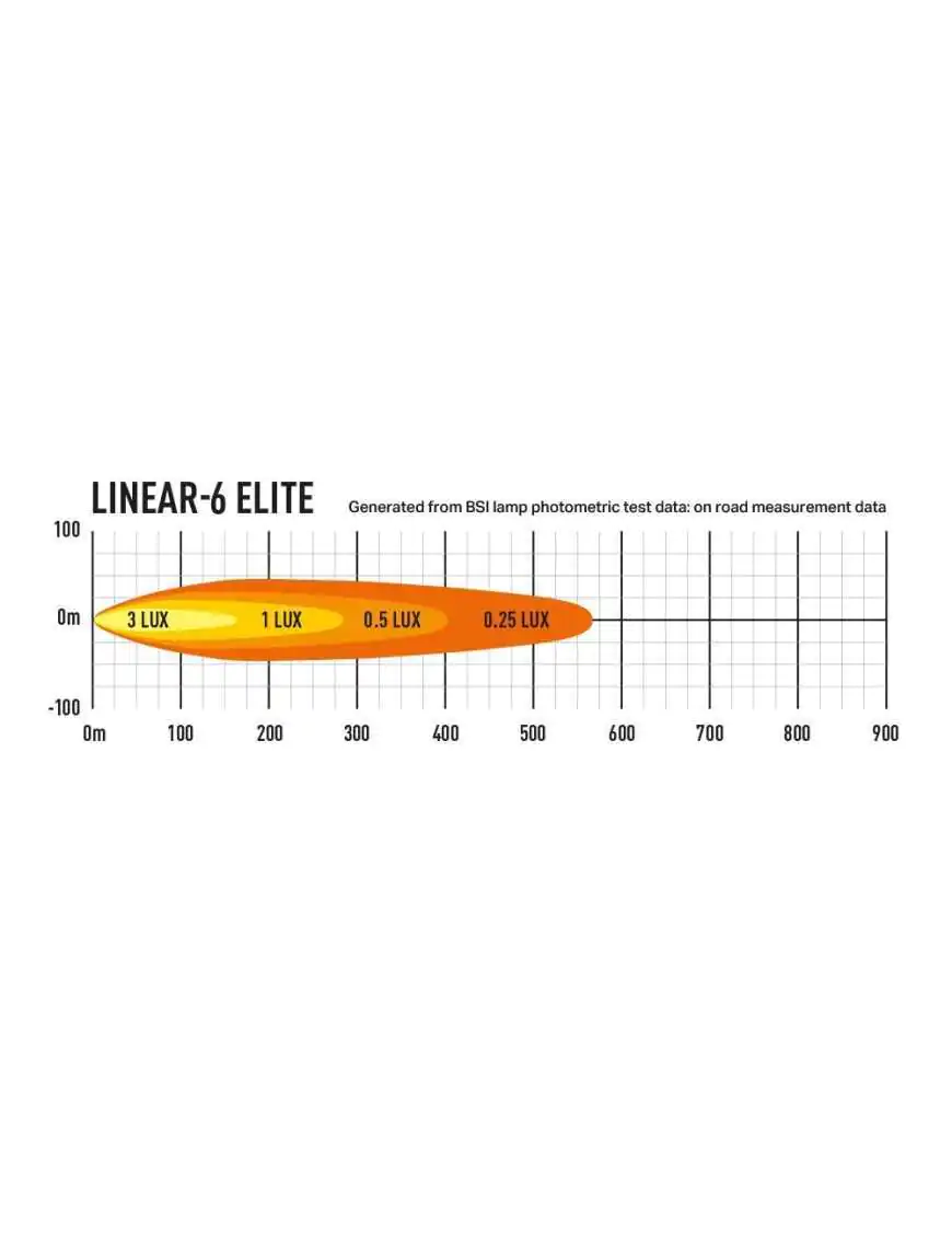 LASER Linear 6 Elite