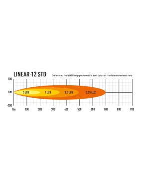 LAZER Linear 12