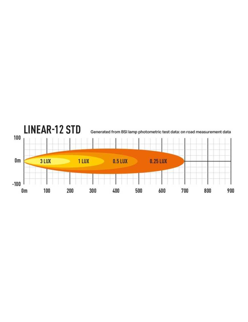 LAZER Linear 12