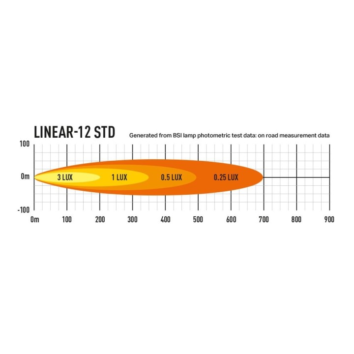 LAZER Linear 12 - ujęcie 6
