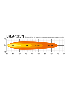 LASER Linear 12 Elite