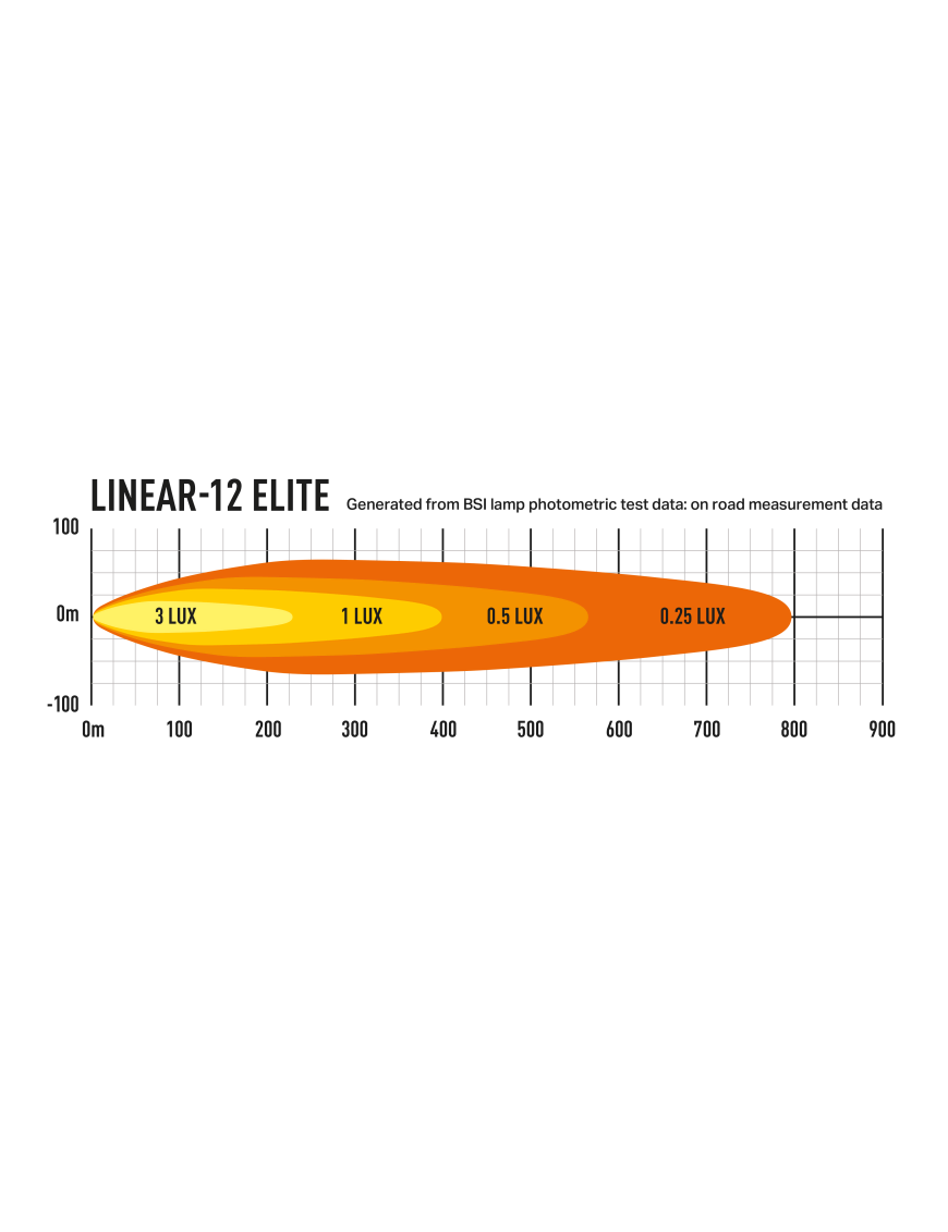 LASER Linear 12 Elite