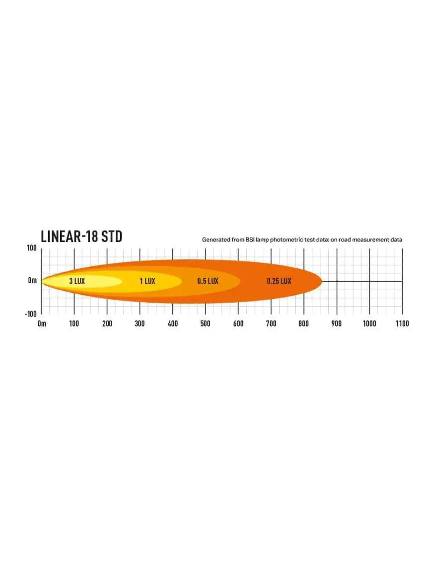 LASER Linear 18