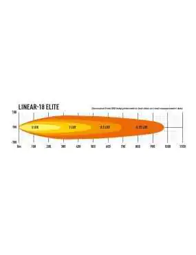 LAZER Linear 18 Elite