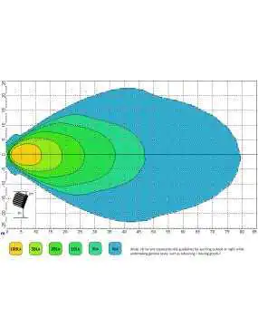 Lampa robocza LED LAZER UTILITY 80 NG (SLIM)