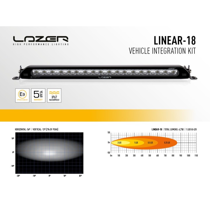 Zestaw lampy LAZER Linear 18 - z systemem montażu w fabrycznym grillu - Toyota RAV4 Hybrid (2018 -) - ujęcie 8