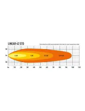 LASER Linear 42