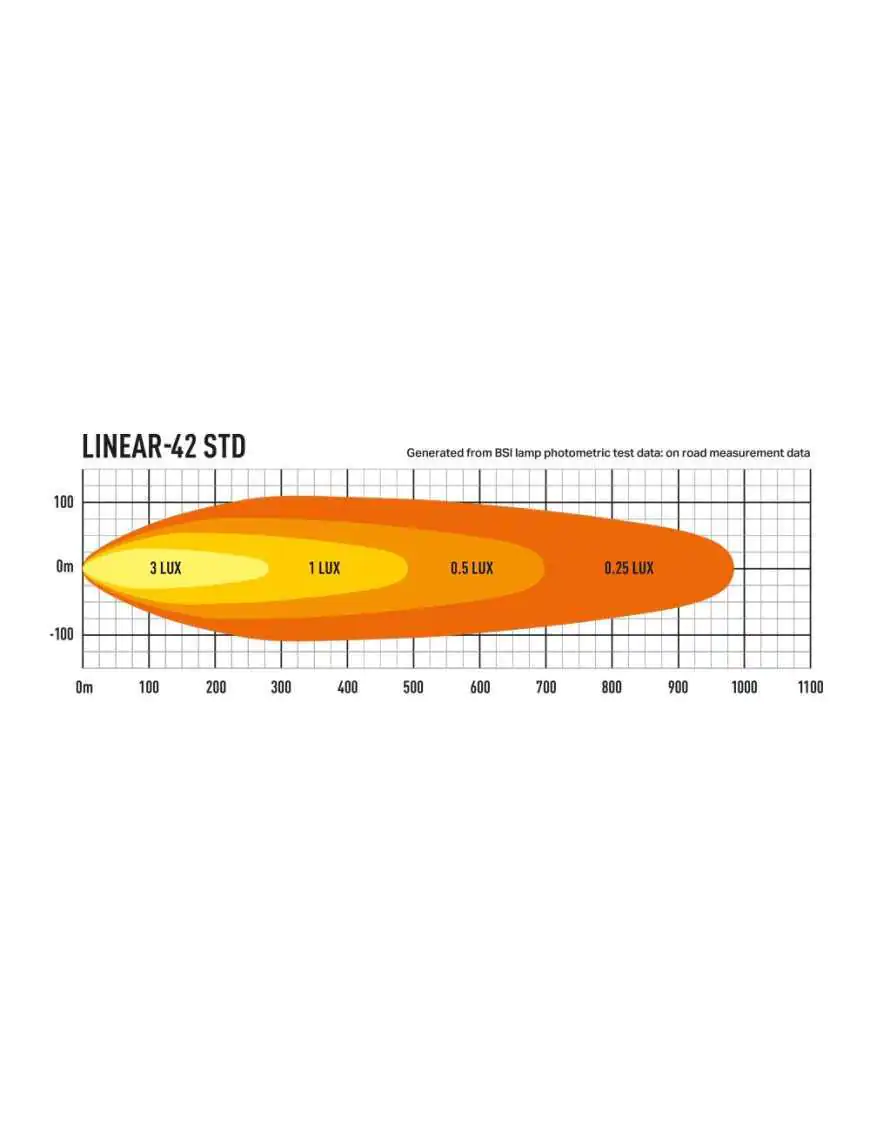 LASER Linear 42